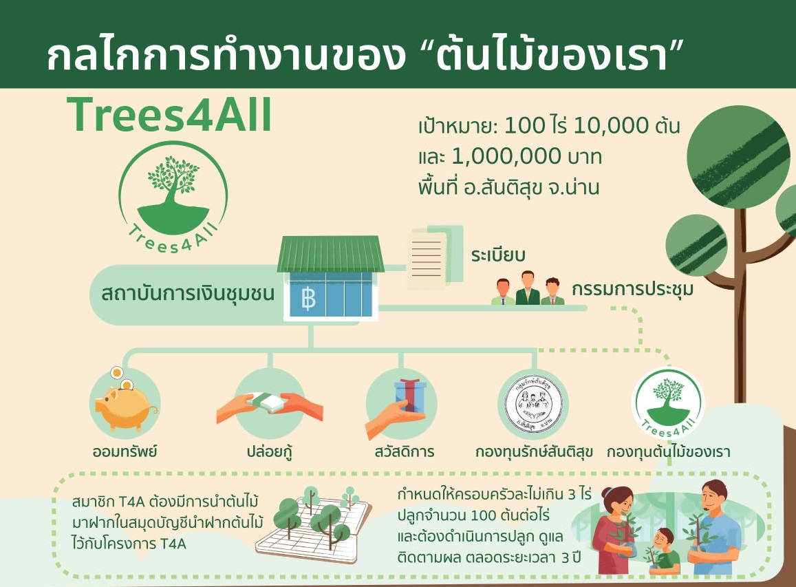 บ้านศรีบุญเรือง อ.สันติสุข จ.น่าน 