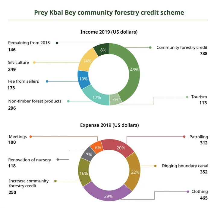 Credit scheme